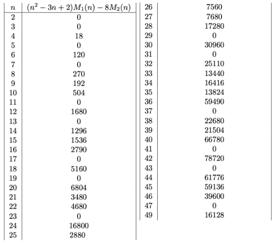 Tony’s Take, July 2025 – Math in the Media