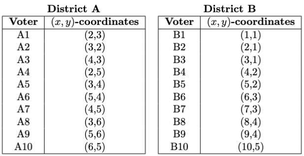 Math Digests November 2025 – Math in the Media